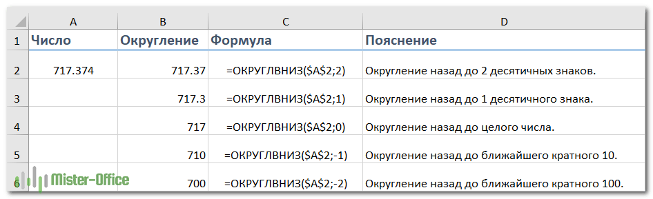 Формула округления в большую сторону. Округление в большую сторону excel. Формула округления в большую сторону excel. Формула округлить в большую сторону.