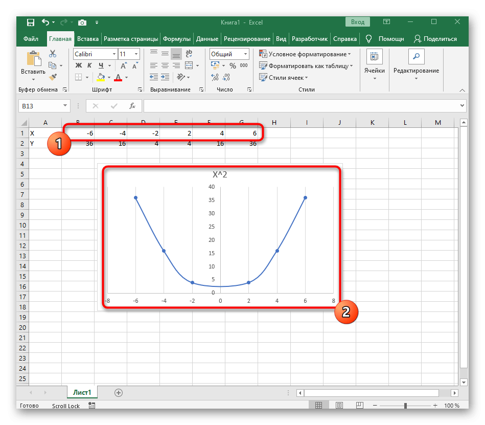 Проверка созданного графика функции в Excel при работе с X^2 