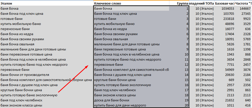 Кластеры, отсортированные на вкладке «Группы